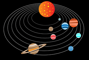 Solar System