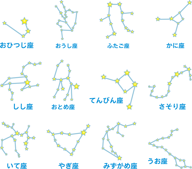 Ecliptical Constellations